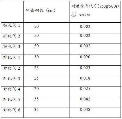 一種輻射固化涂料及其環(huán)保制備方法與流程