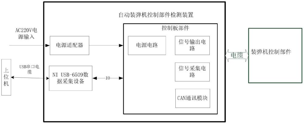 一种自动装弹机控制部件检测装置的制作方法