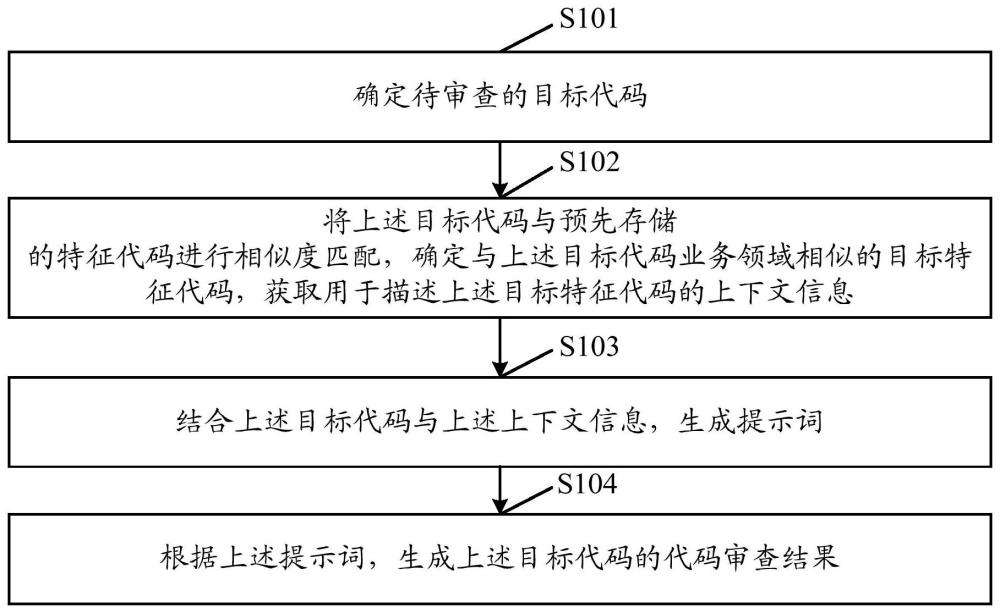 一种代码审查方法、装置、电子设备及存储介质与流程