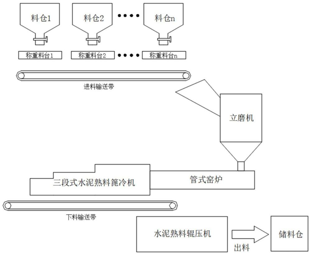 一种水泥自动生产系统及生产工艺的制作方法