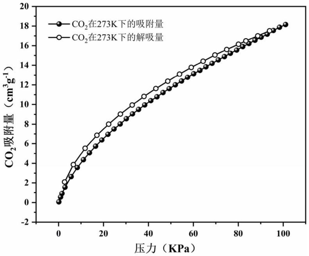 一种腙键二维共价有机框架材料、制备方法及其应用