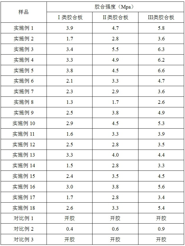 一种环氧大豆油-木质素-多元酸三元胶黏剂及制备方法