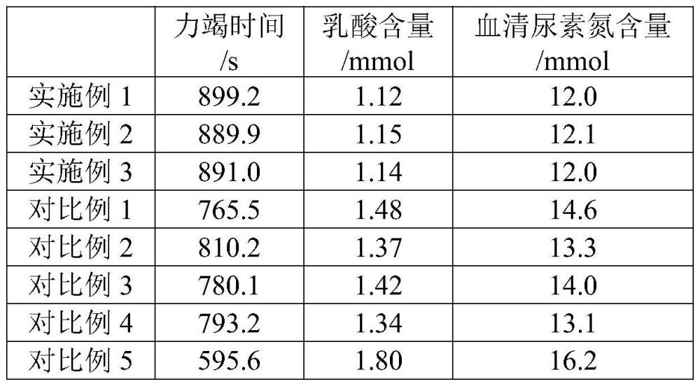 一种基于鱼鳞胶的营养补充组合物及其制备方法与流程