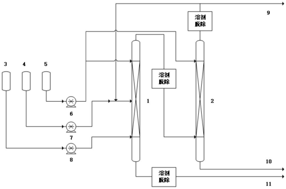 一種高芳烴環(huán)保橡膠增塑劑和潤滑油基礎油的生產(chǎn)方法