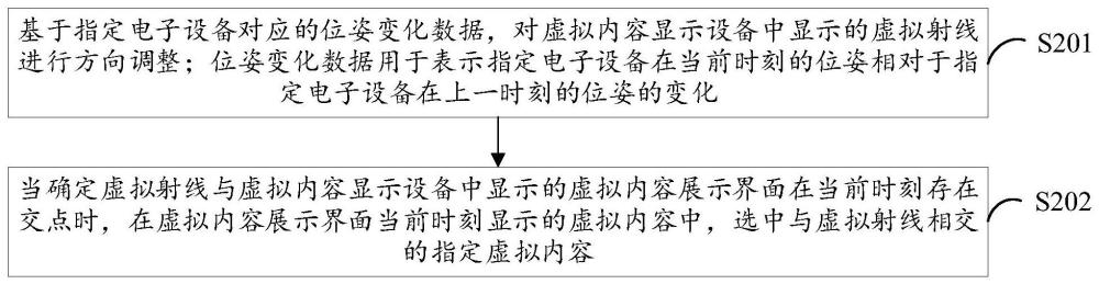 虚拟内容的控制方法、系统、电子设备及存储介质与流程