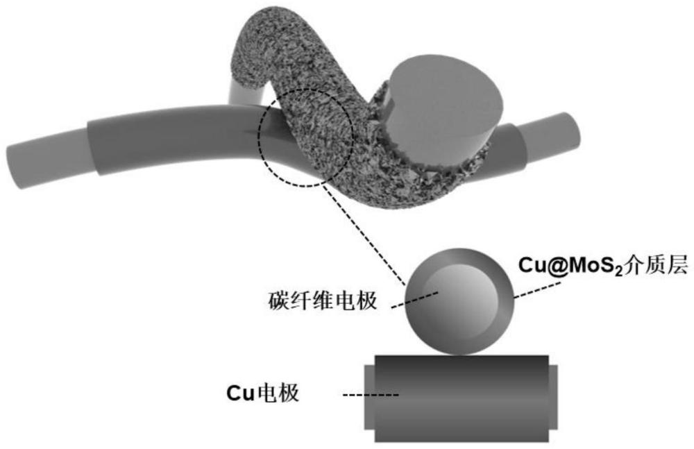 一种Cu@MoS2@Cf/Cu@Cf柔性可纺织忆阻器及其制备方法