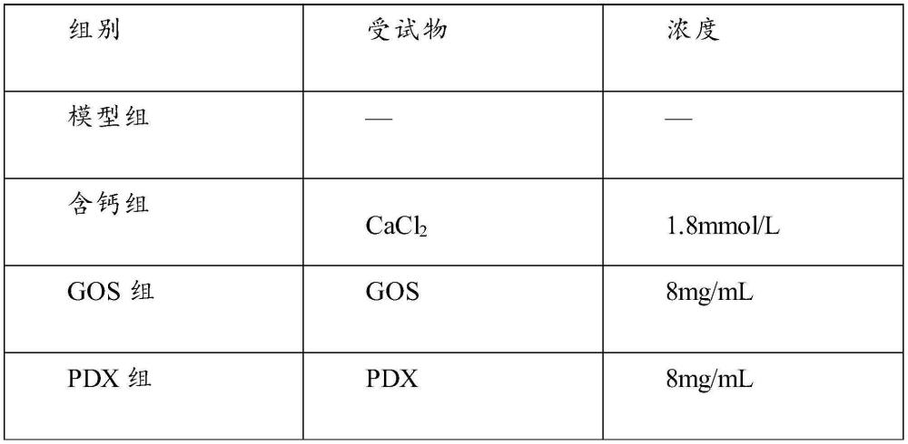 一种改善肠粘膜屏障功能的液态奶及其制备方法和应用与流程