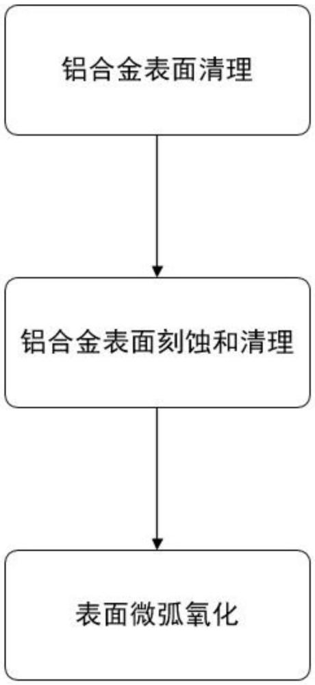 一种铝合金贮舱高界面强度重防腐涂覆表面预处理方法与流程