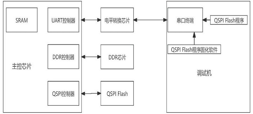 一种基于串口的QSPI Flash程序固化系统及其方法与流程