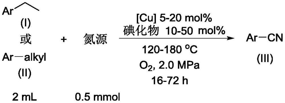 一种铜催化烷基取代的芳环及芳杂环碳碳键氧化断裂制备芳基腈的方法