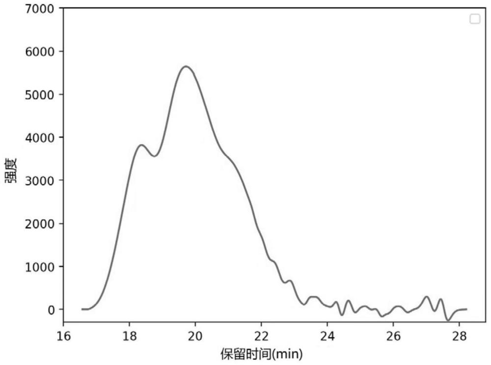 一种光刻胶用树脂纯化处理效果的评估方法及其应用与流程