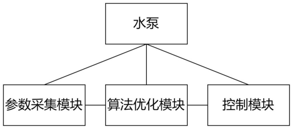 一种高效节能的输送水智能控制系统的制作方法