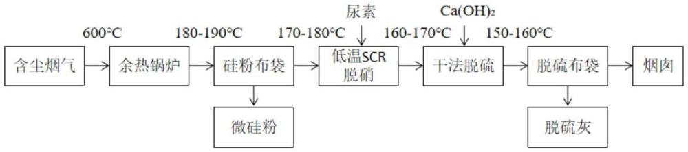 一种低温SCR工业硅烟气处理系统的制作方法