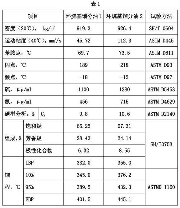 消泡劑用礦物油及其制備方法與流程