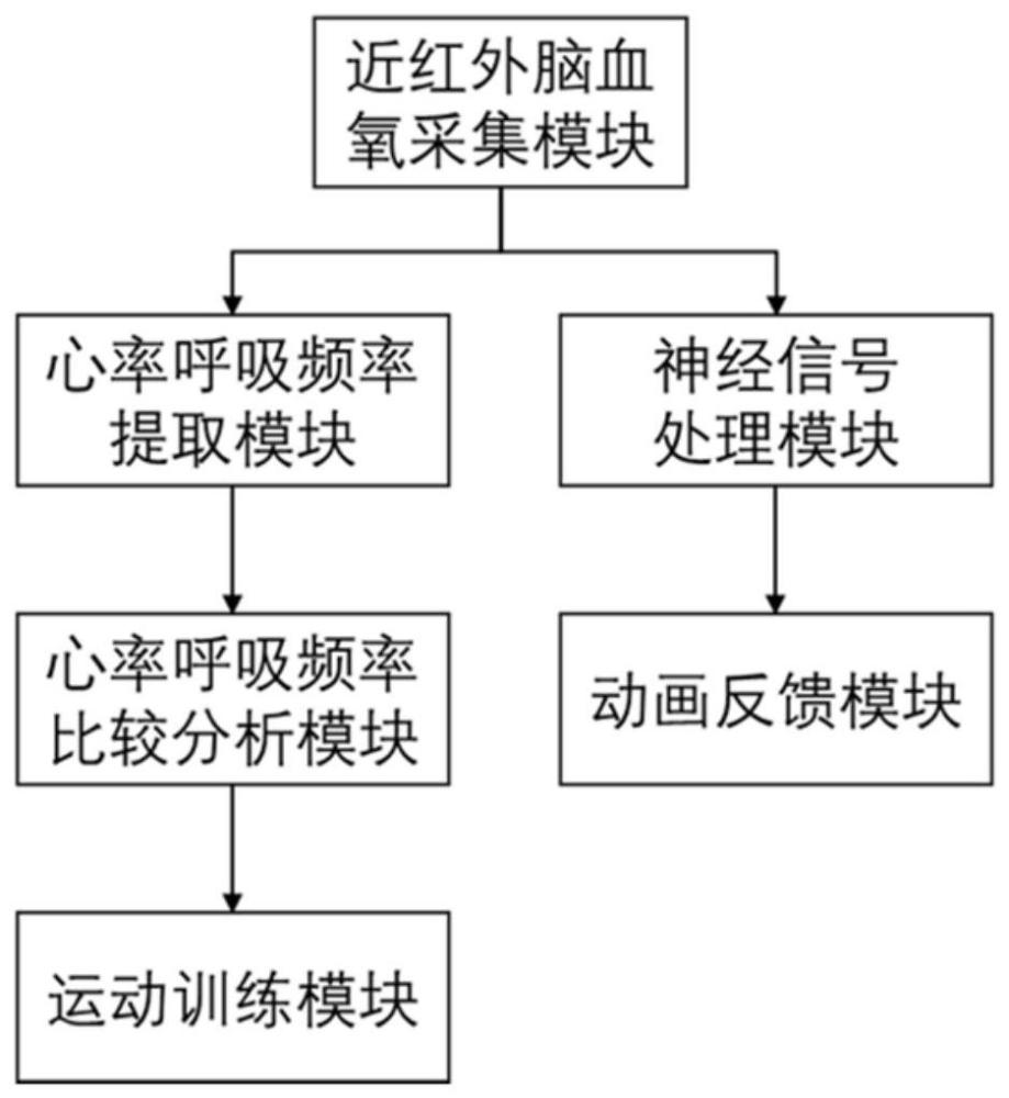 结合运动训练的多频段神经反馈方法及系统与流程