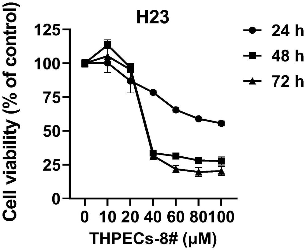 一种四氢-2-(2-苯乙基)色酮衍生物在制备治疗突变肺癌药物中的应用的制作方法