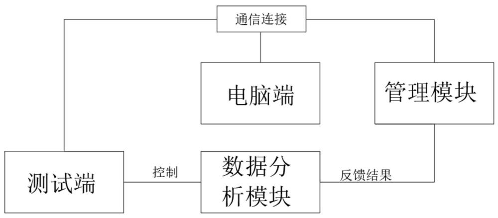 一种解析和判断温控产品的U盘文件数据的系统的制作方法