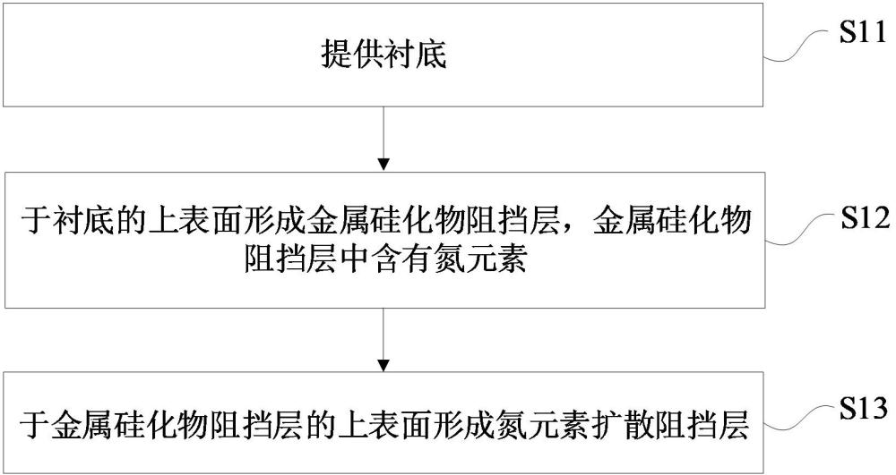 半导体结构及其制备方法与流程