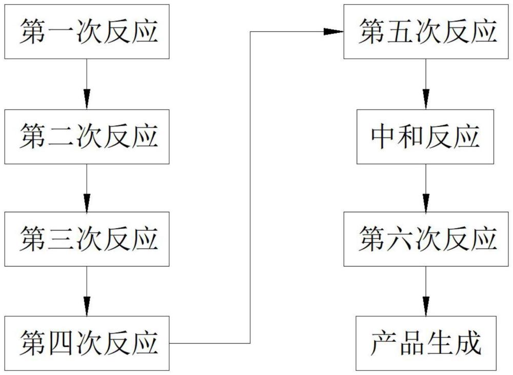 高强度改性环氧结构胶及其制备方法和应用与流程