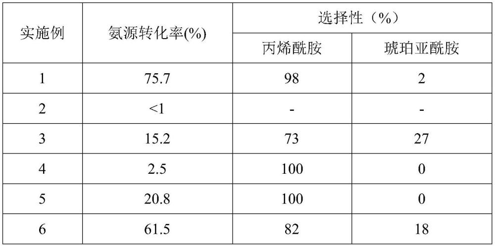 一種末端炔烴多相氫酰胺化合成酰胺化合物的方法