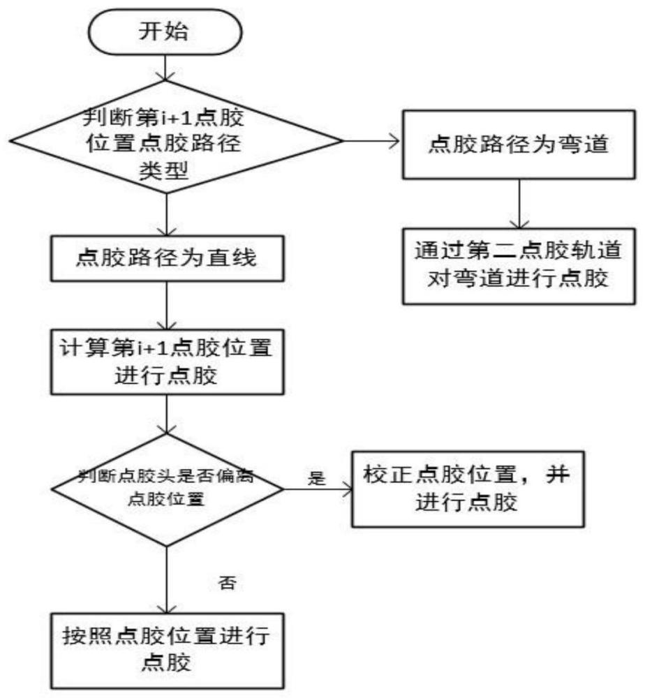 基于图像处理的点胶机多目标路径优化方法及系统与流程