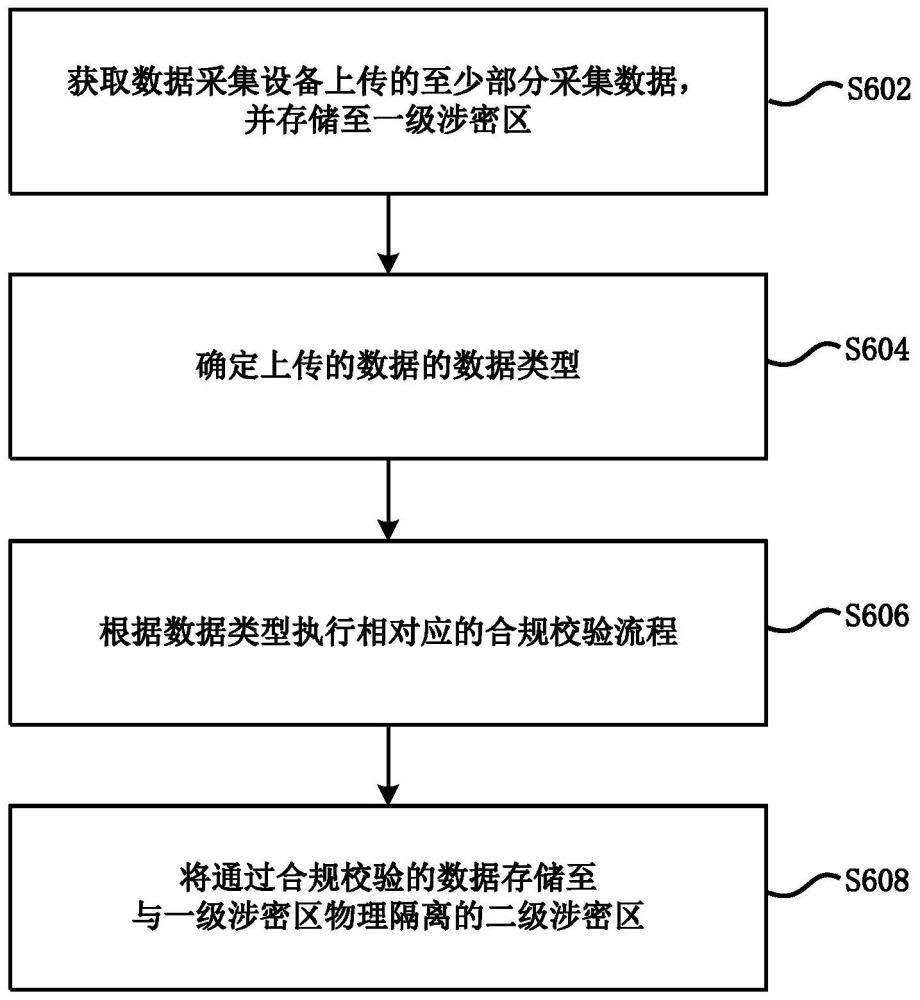 一种自动驾驶数据采集系统、方法及机器可读存储介质与流程