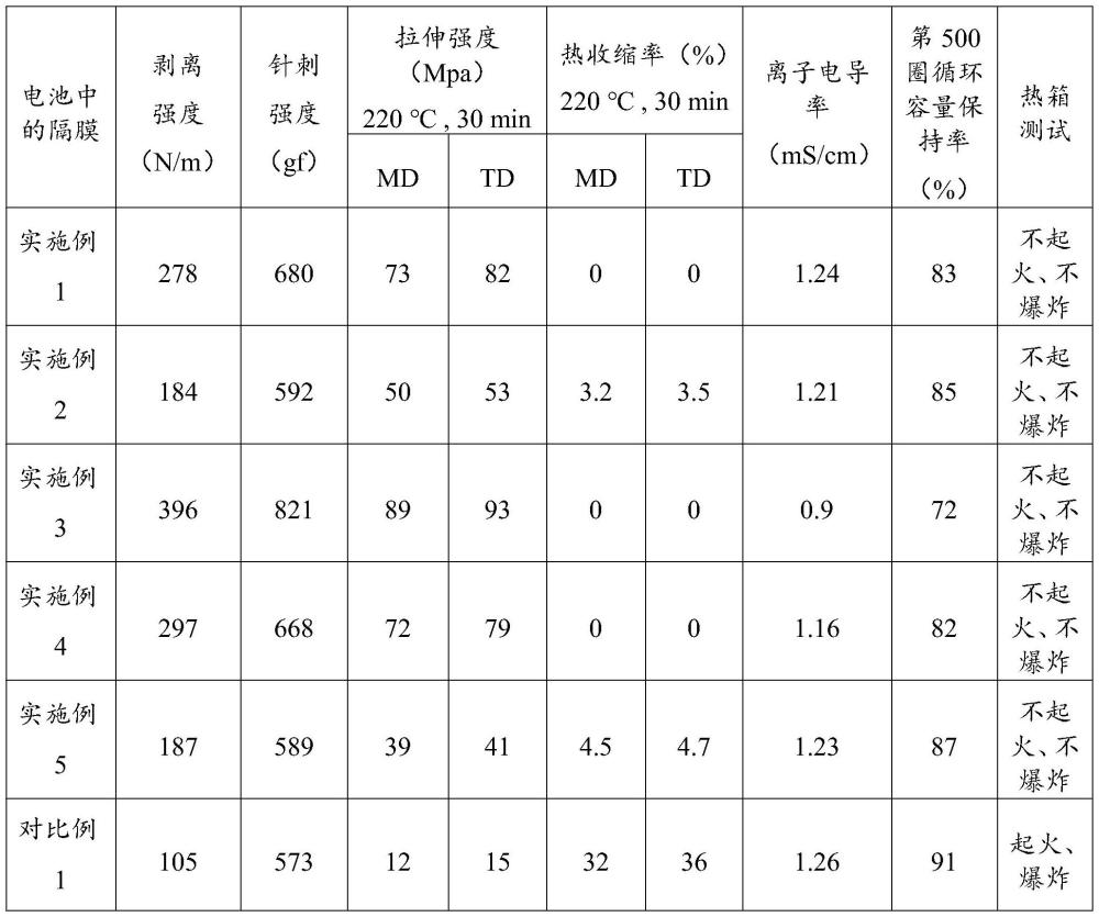 一种电池隔膜及其制备方法与应用与流程