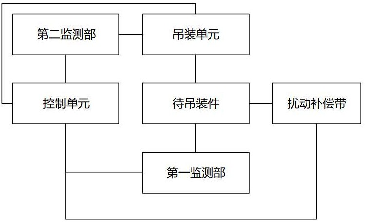 一种自动化吊装系统的制作方法