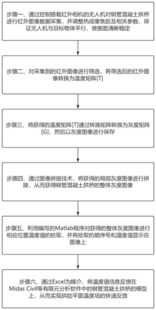 一种基于红外热成像的拱桥温度场识别与反馈方法