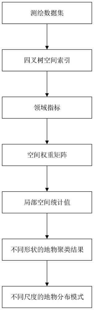 一种测绘数据处理方法与流程