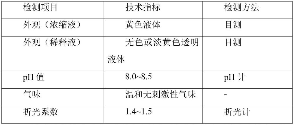 環(huán)保型全合成鎂合金水性切削液和制備方法與流程