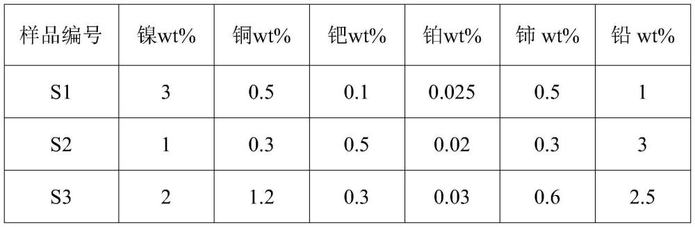 一种碳四炔烃选择加氢催化剂及其制备方法与流程