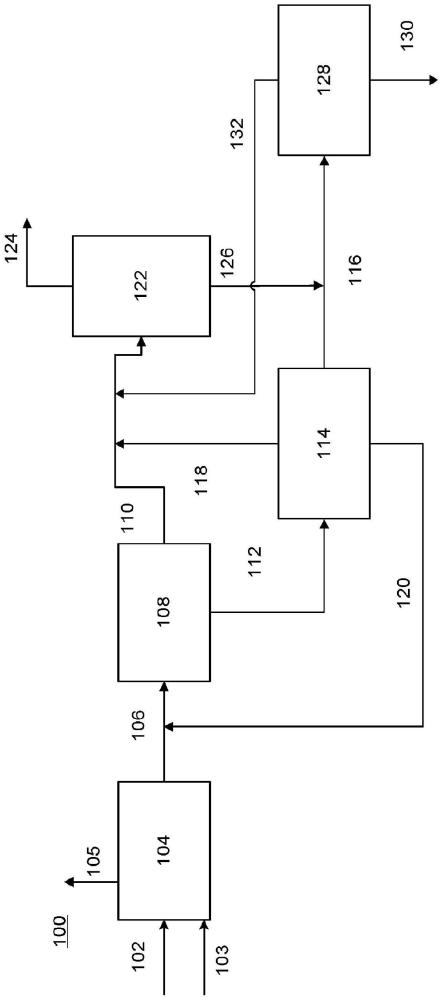 用于將混合塑料廢物轉(zhuǎn)化為液態(tài)烴產(chǎn)物的方法與流程