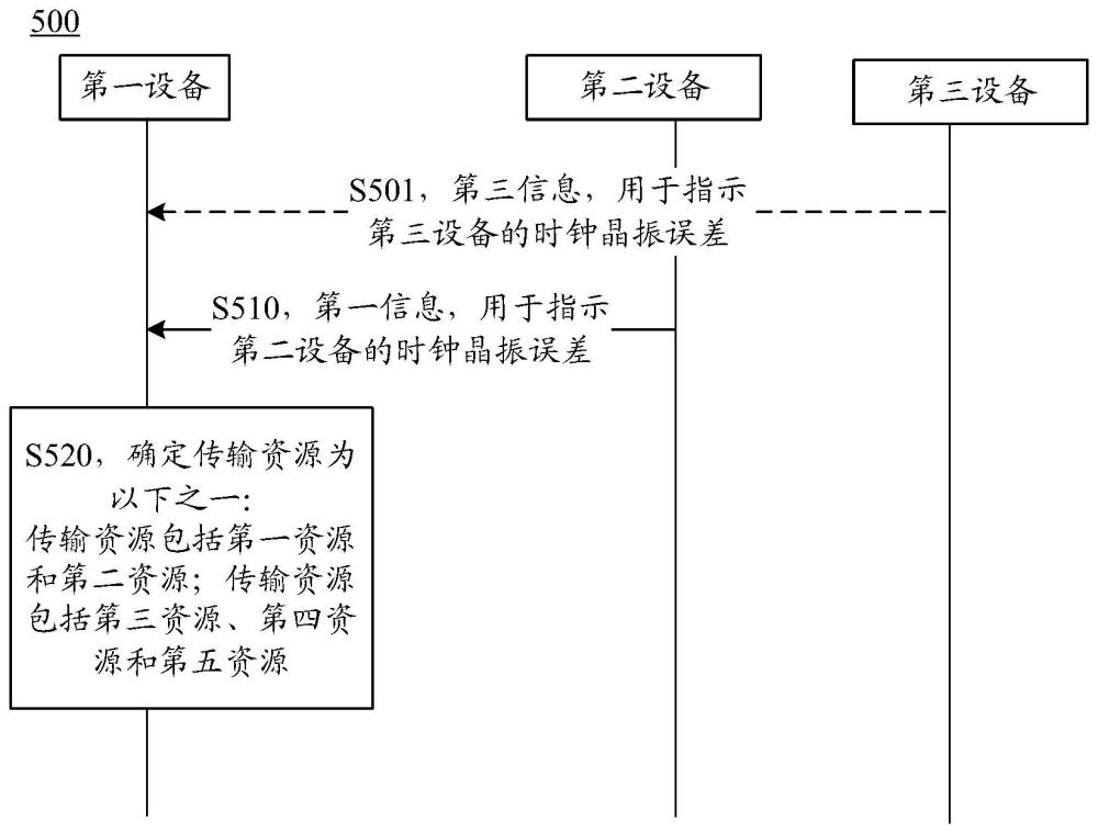 用于定位的方法和通信装置与流程