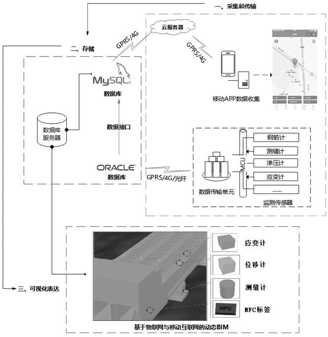 基于WebGIS的动态BIM模型可视化方法及装置与流程