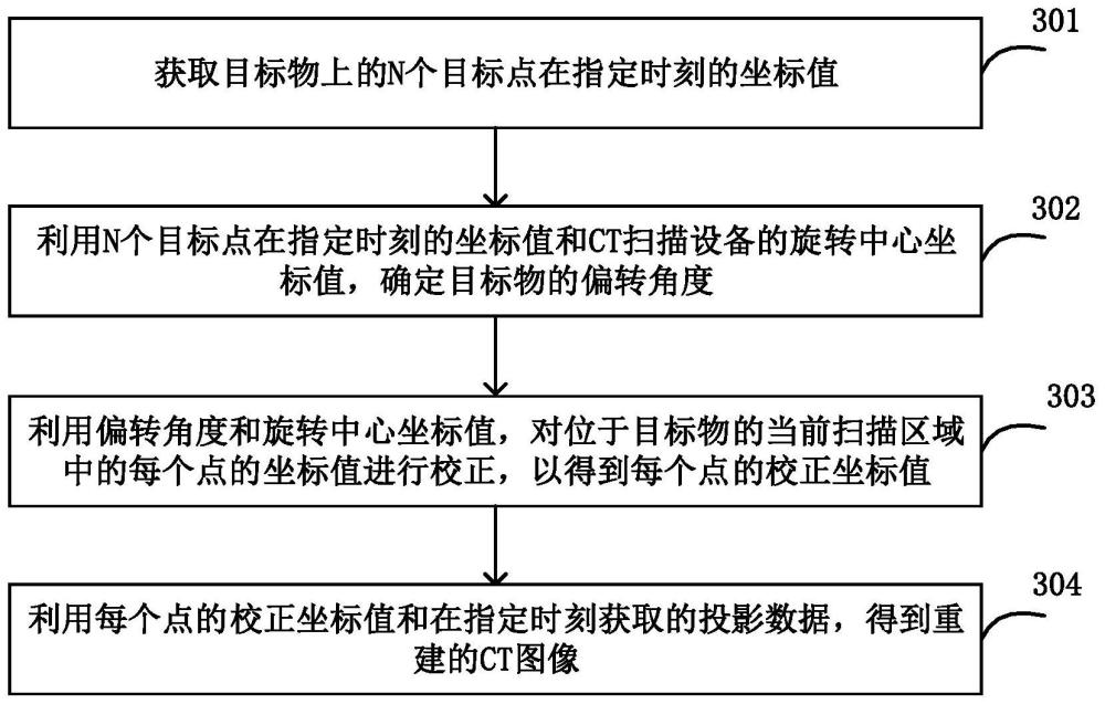 CT图像重建方法、装置和系统、存储介质