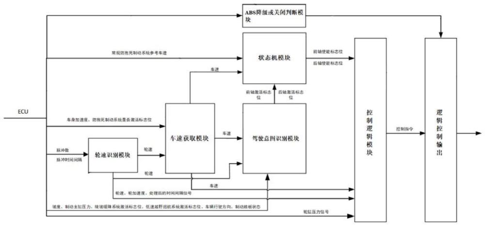 适用于坡道制动的车轮防抱死系统及方法与流程