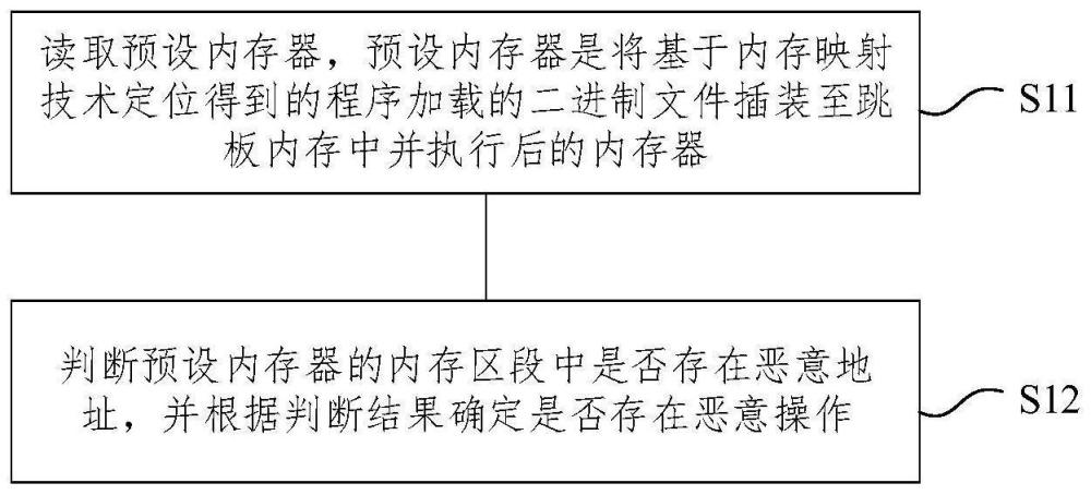 恶意软件检测方法及装置与流程