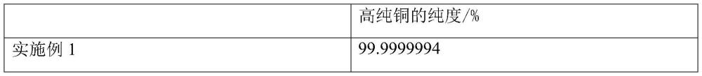 一种8N超高纯铜的制备方法与流程