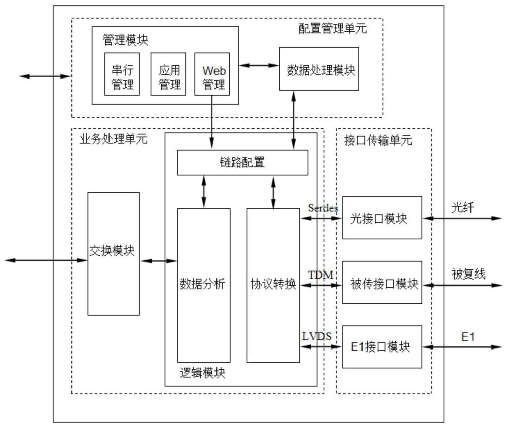 一种基于协议转换的有线链路传输系统及转换方法与流程