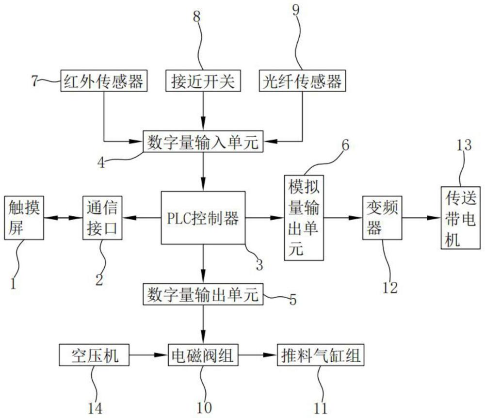 一种自动化物料分拣装置