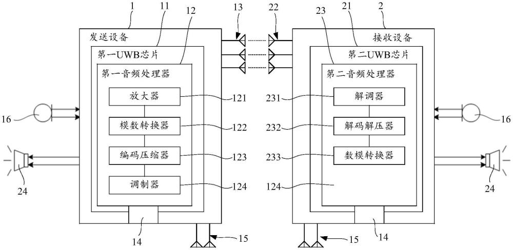 一种UWB智能音频系统及音频设备的制作方法