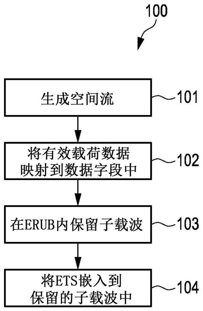 第一和第二通信设备和方法与流程