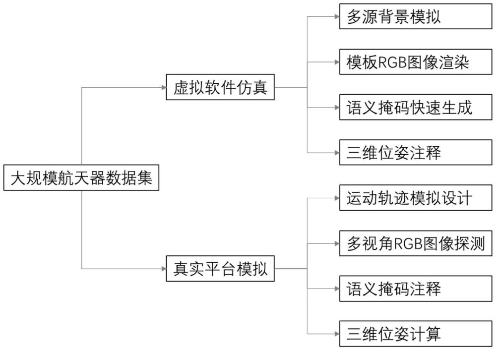 一种基于仿真增强的空间智能感知数据生成方法与流程