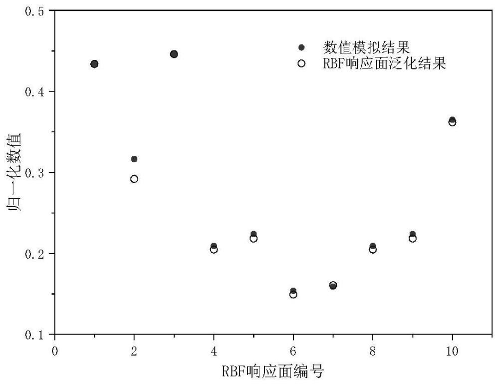 考虑颗粒延迟破碎的堆石宏细观流变本构概率构建方法