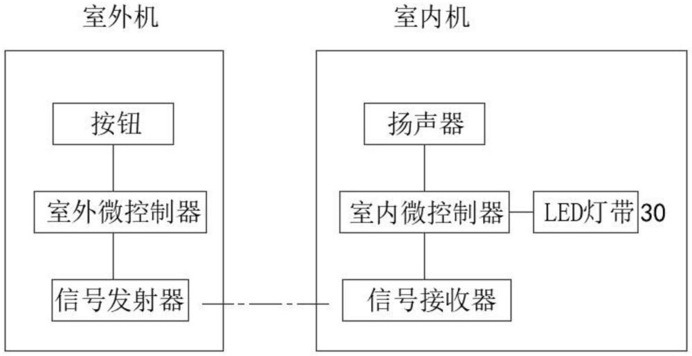 灯光画门铃的制作方法