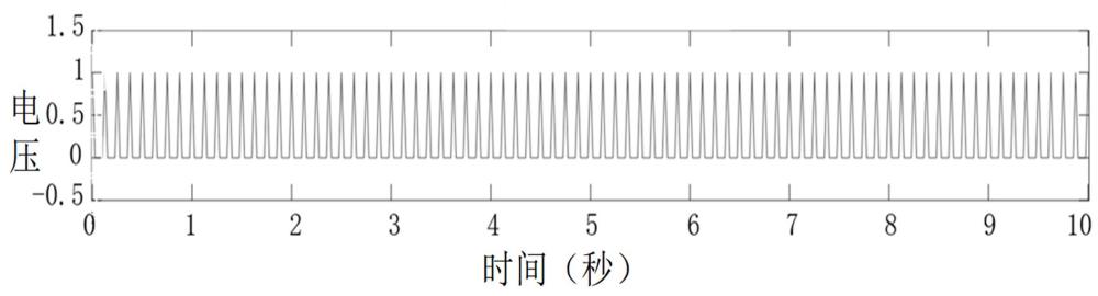 风洞动态试验流动显示多周期移相同步测量方法与流程