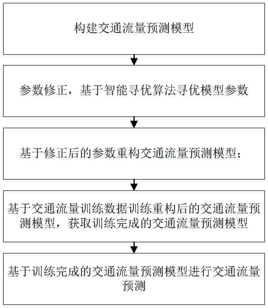 基于融合Transformer的图卷积循环网络的交通流量预测方法及系统