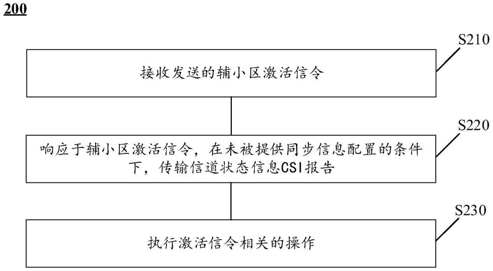 辅小区激活方法及相关设备与流程