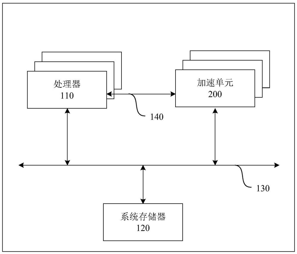 神经网络模型压缩方法、装置、计算系统及存储介质与流程